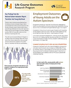 Employment Outcomes of Young Adults on the Autism Spectrum
